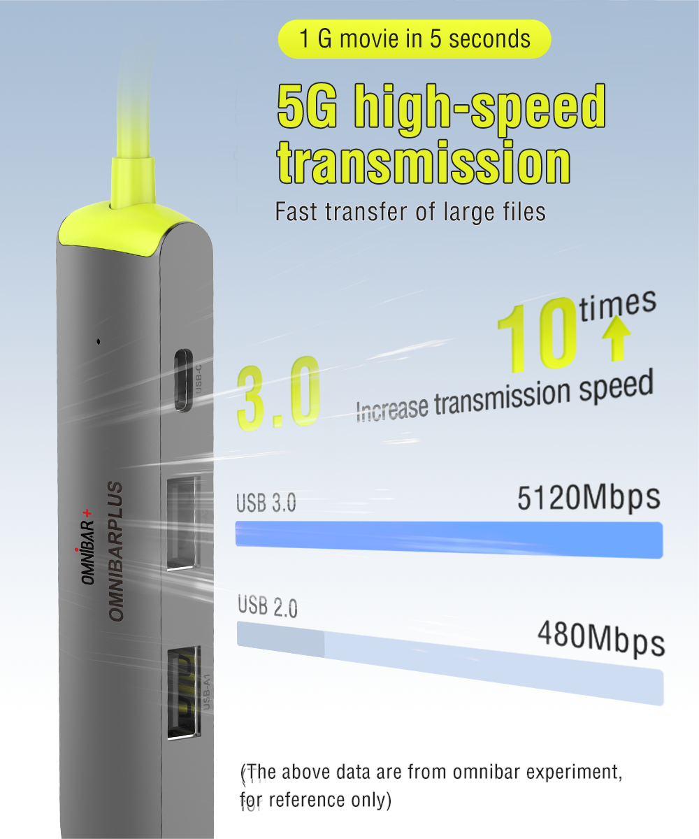 4-in-1 USB-C Hub