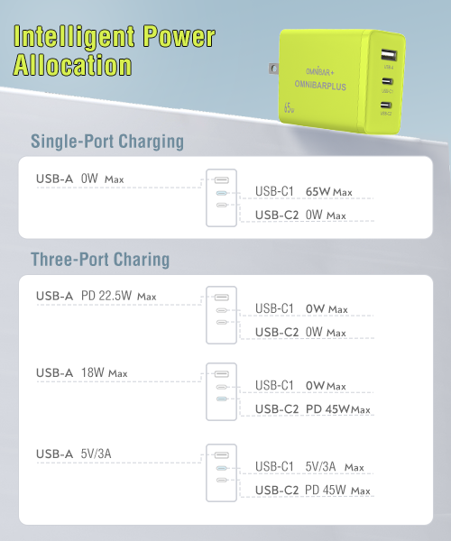 65W PD 3-Port USB Charger